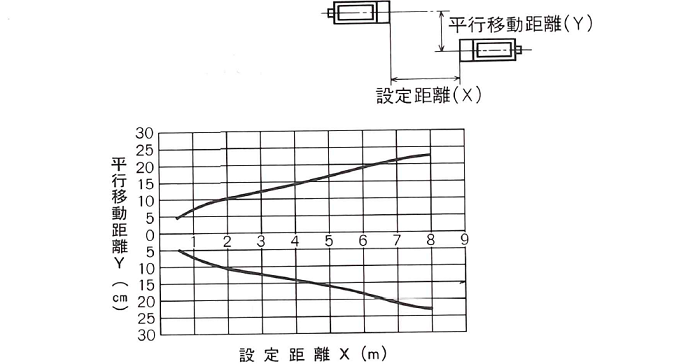 平行移動特性　JU-33