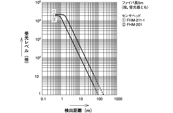 代表例