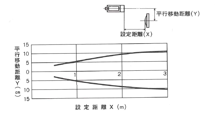 平行移動特性　PL3-H3L・PL3-H3C