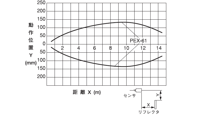 PNX-123 エリア図(代表例)