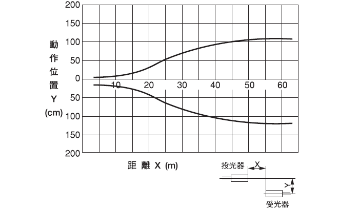 PNX-705 エリア図(代表例)