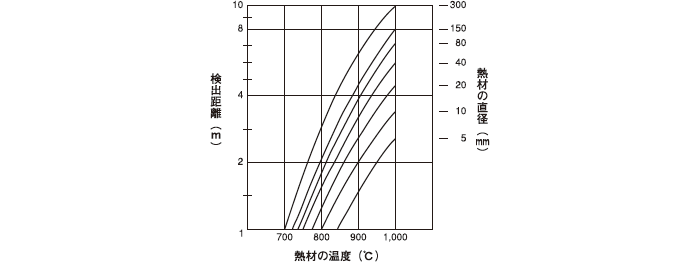 代表例