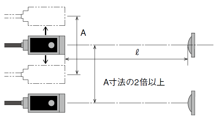 光電センサを複数個使用する、相互干渉について