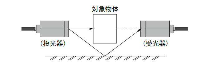 反射光に対する注意点