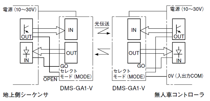 パラレルタイプの動作解説