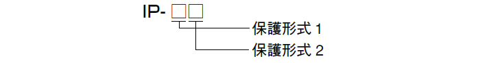 保護構造(IP)