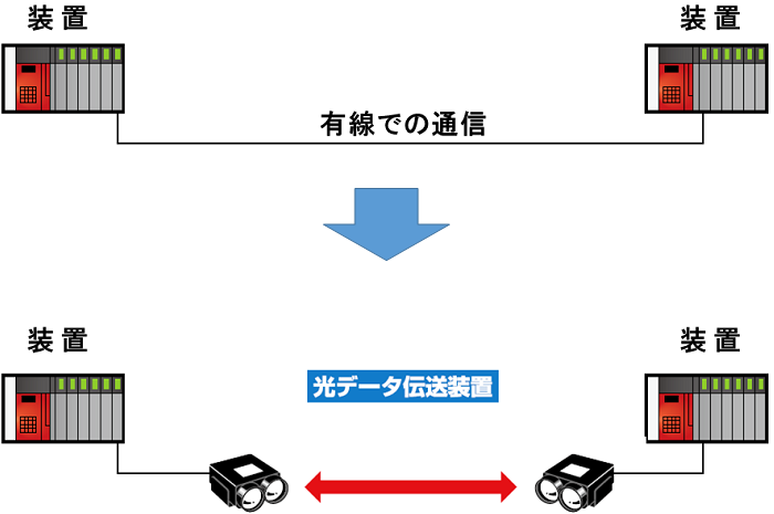 光データ伝送装置