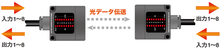 パラレルタイプ光データ伝送装置