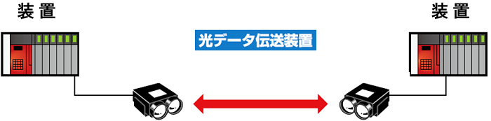 シリアルタイプ光データ伝送装置