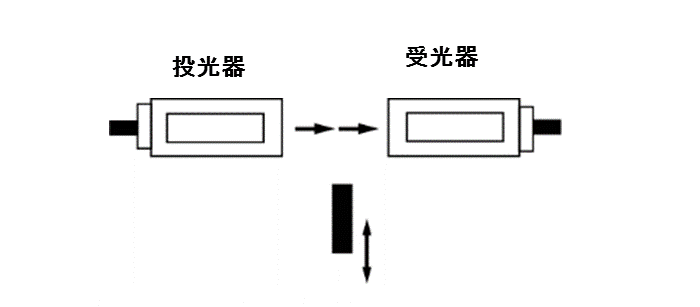 透明型