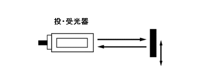 漫反射型