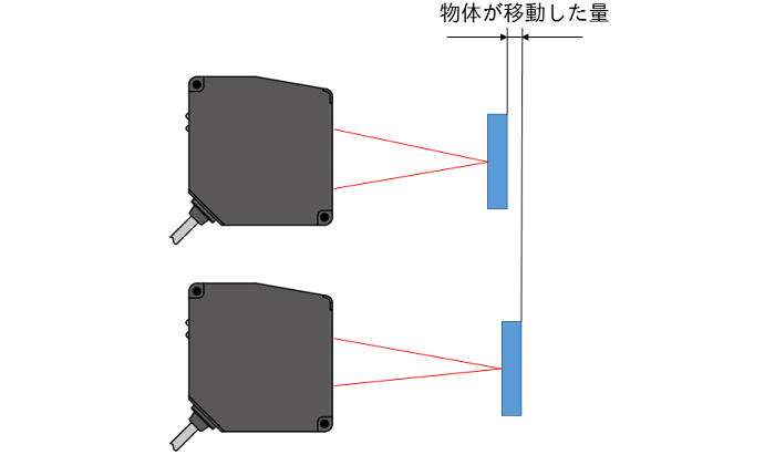 変位センサ