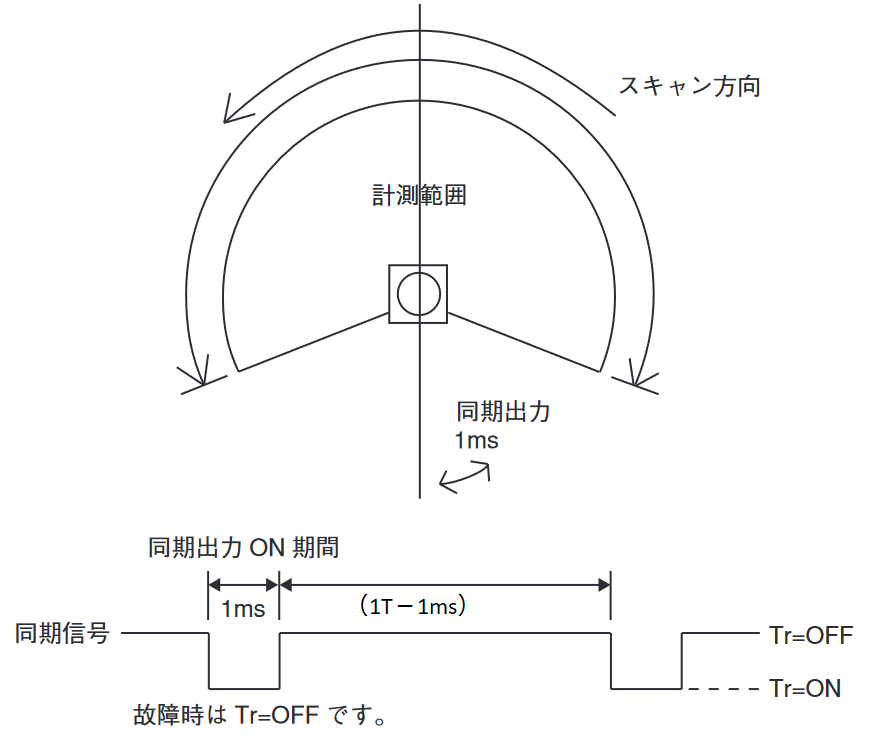 同期出力