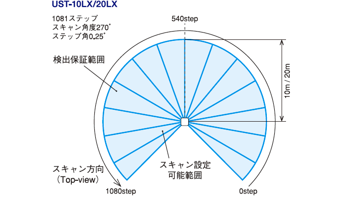 角度分解能／ステップ角