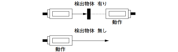 暗/亮