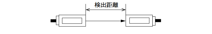 検出距離（光電センサ）