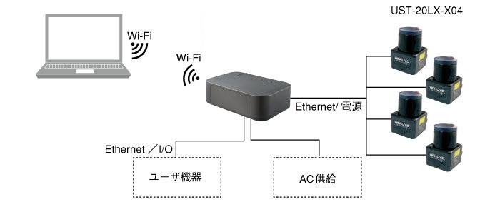 RSコントローラ RSX-A100