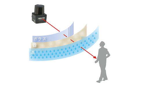 LiDARの雨対策方法について