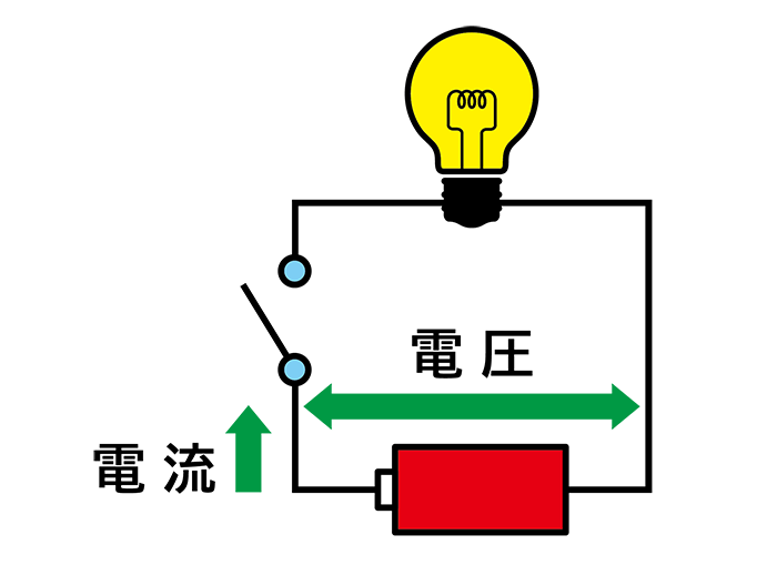 電圧 と 電流 の 関係 考察