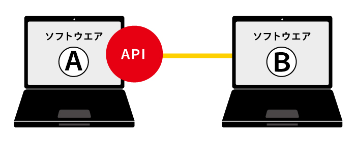 API