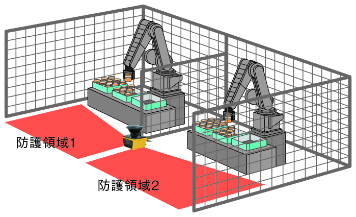 デュアルプロテクション