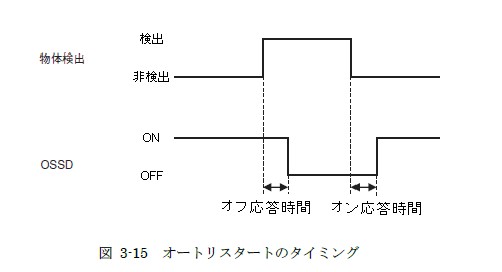 測域センサ　セーフティレーザスキャナ　UAMシリーズ　インターロック機能