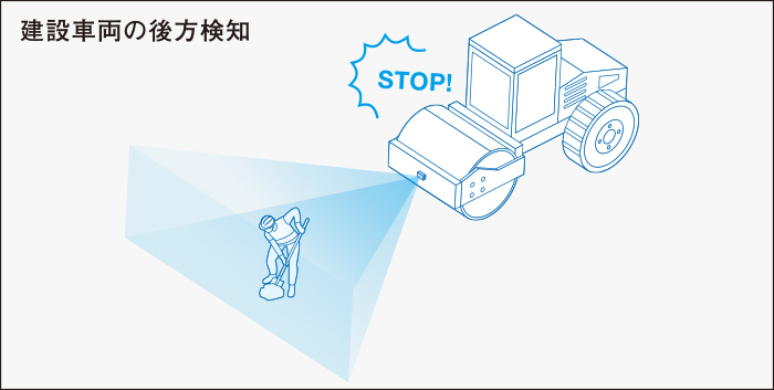 建設工事現場でのミリ波センサによる安全対策装置