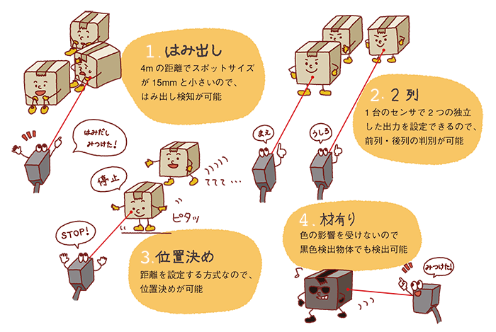 【ToFセンサとは？】ToFで実現する距離センサ