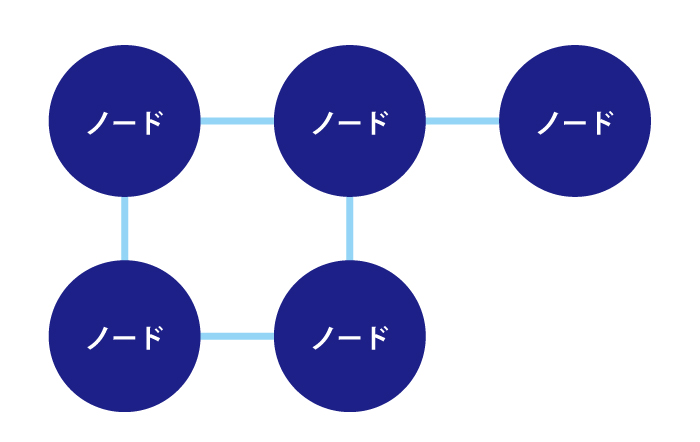 ノードとは？ネットワークをつなぐ基本単位をやさしく解説