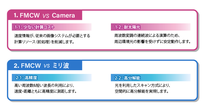 他の技術との違い