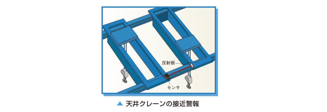 クレーンの安全対策、自動化はお済みですか？