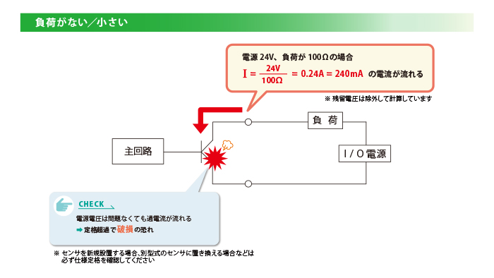 負荷がない/小さい