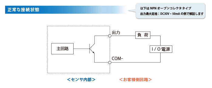 【過電圧・過電流】出力配線時のご注意