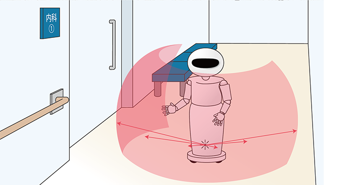 サービスロボットの環境認識　3D