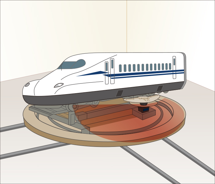 車体回転中の作業員侵入防止用途
