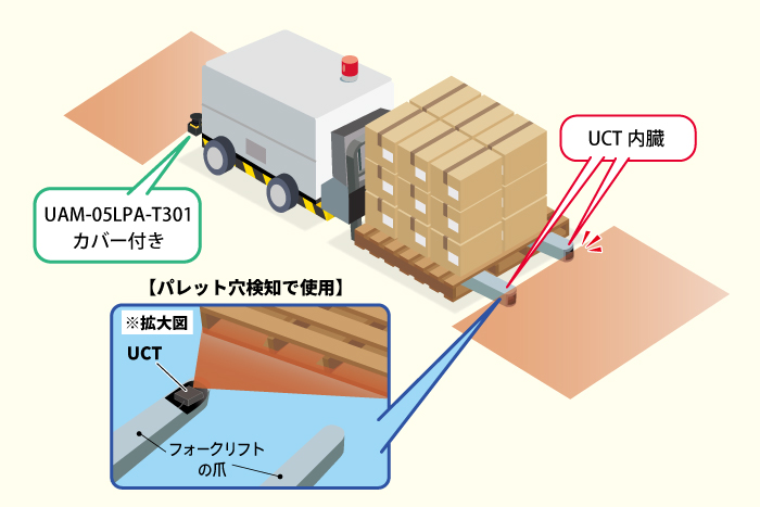 冷凍仕様AMRの安全対策とフォークリフト穴検知