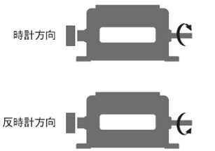 ②回転方向