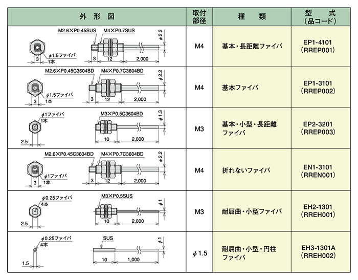透過式ファイバユニット(PCF対応)