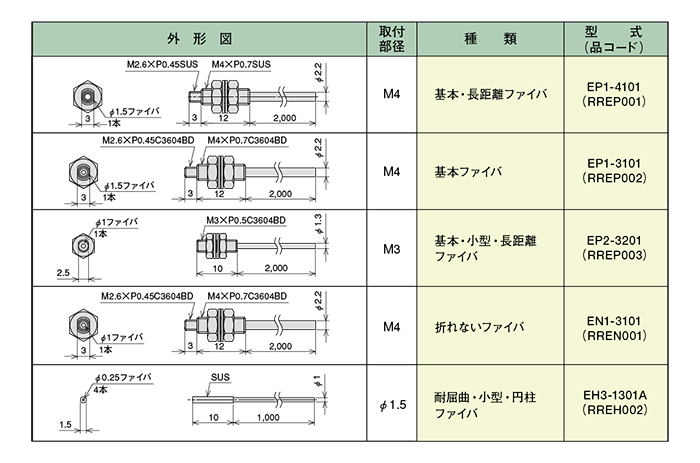 透過式ファイバユニット(PCF対応)