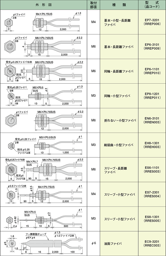 反射式ファイバユニット(PCF対応)