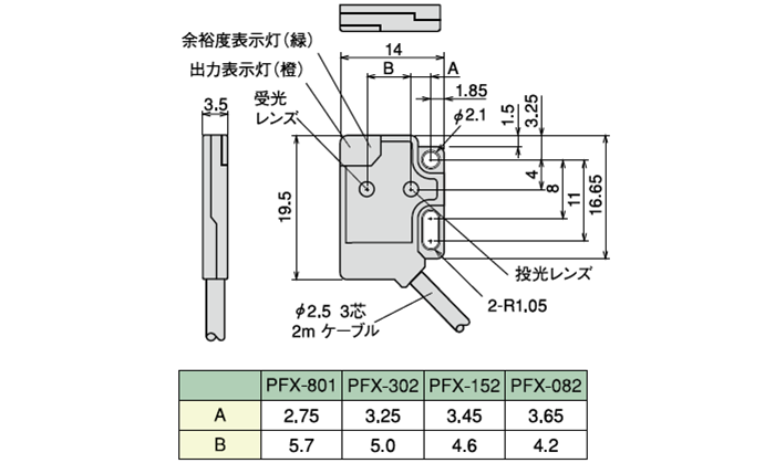 PFX-801・PFX-302・PFX-152・PFX-082