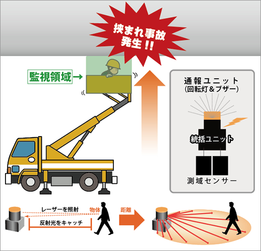 高所作業障害物警報システム