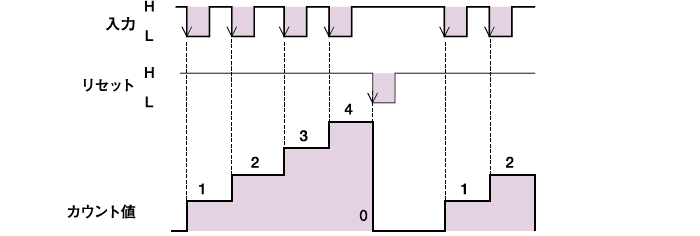 動作モード