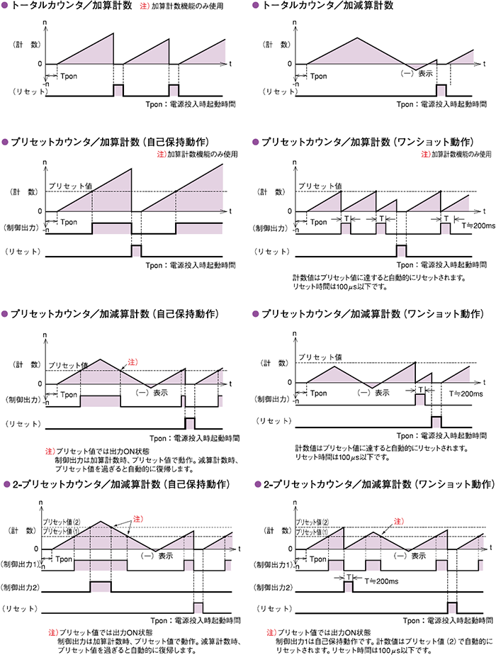 動作モード