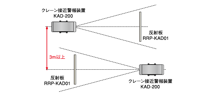 二台以上を接近させて取り付ける場合