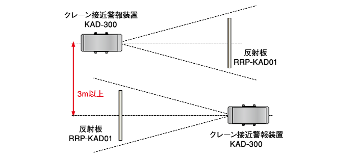 二台以上を接近させて取り付ける場合