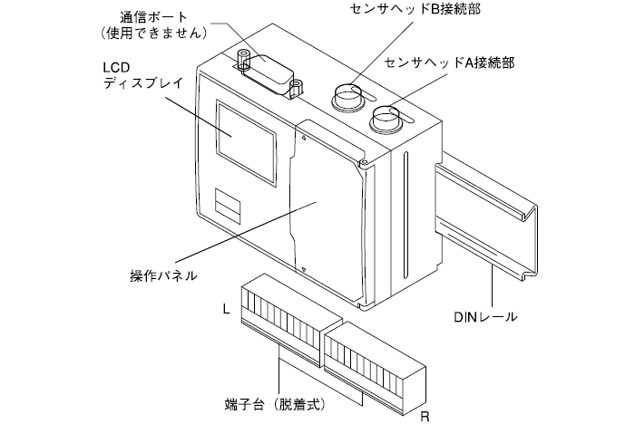 アンプユニットの各部名称