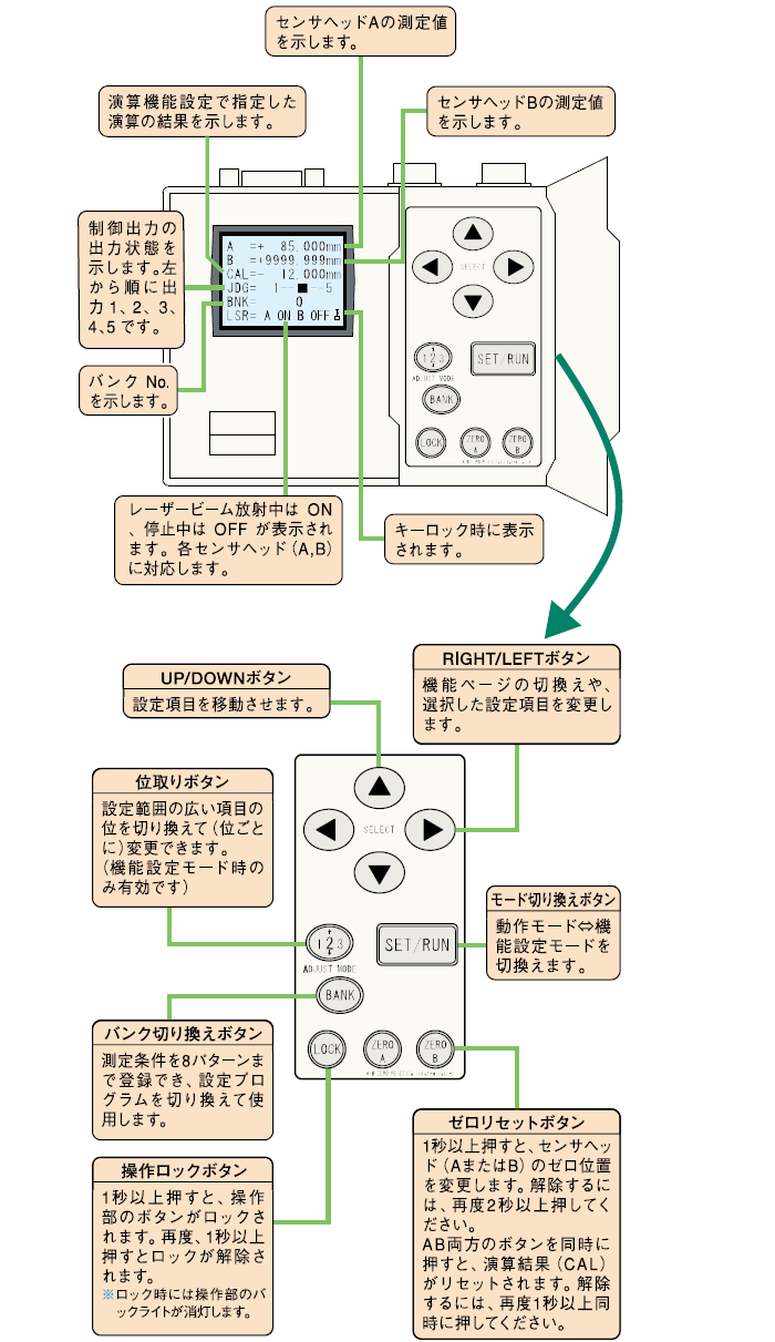 アンプユニット操作部の機能