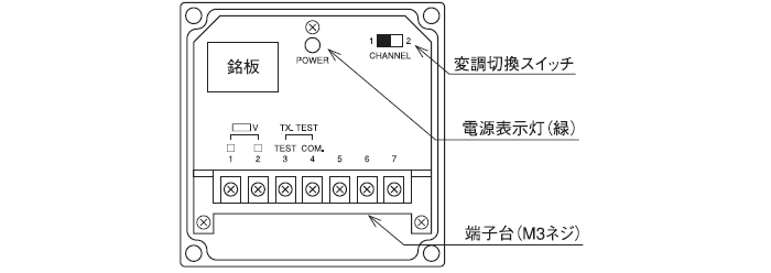 送波器名称