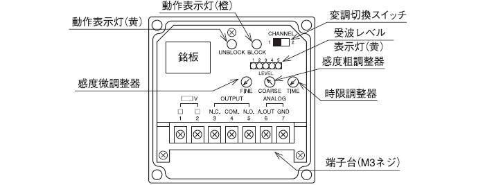 受波器名称